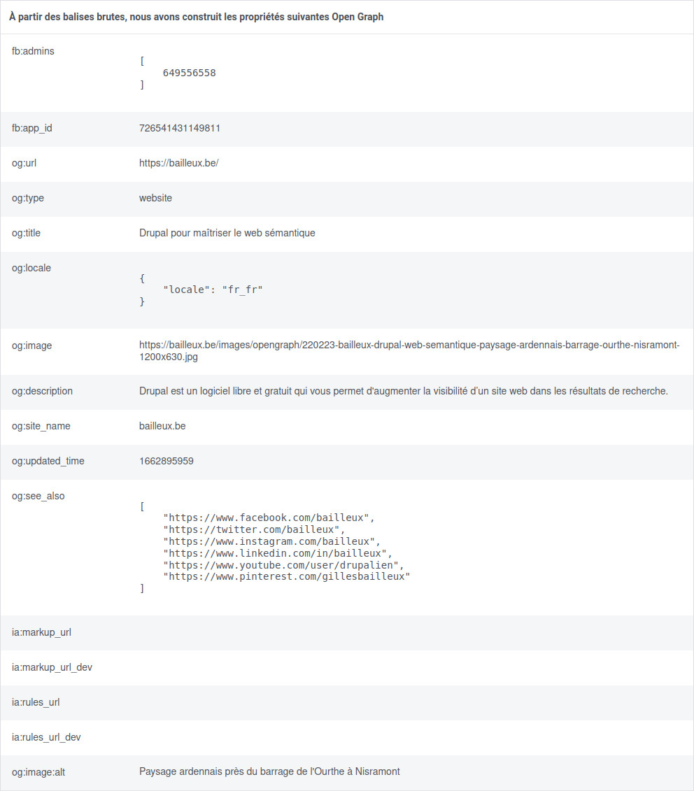 La page d'accueil de ce site web est validée par le programme de débug du partage de Facebook Conformité des balises Open Graph sur la page d'accueil du site web bailleux.be