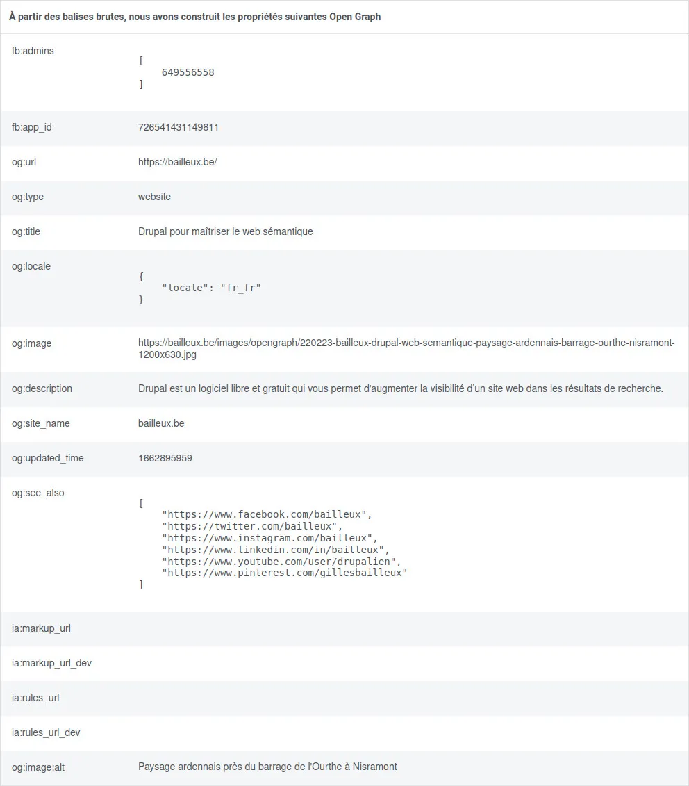 Conformité des balises Open Graph sur la page d'accueil du site web bailleux.be