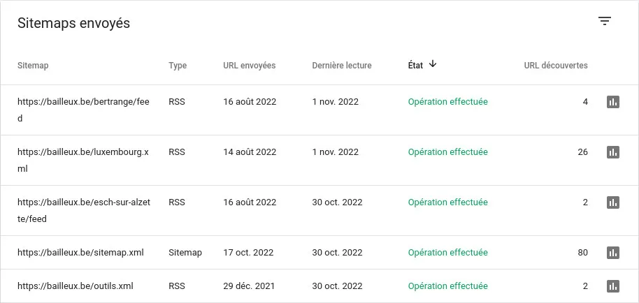 Sitemaps envoyés dans l'interface de la Google Search Console